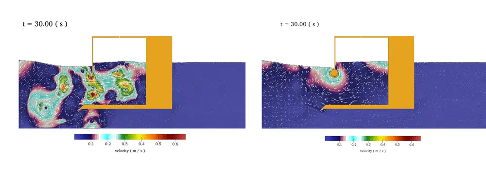 Animated pair of CFD velocity-field snapshots at t = 30 s, side by side. On the left, an OWC with a sharp-edged front wall shows many strong vortices inside and in front of the chamber. On the right, the circular-edged front geometry shows a much calmer flow with one main vortex near the entrance. Colours show velocity from about 0 to 0.6 m/s.